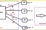 Random Forest Algorithm in Machine Learning