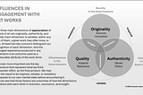 Understanding Art Engagement