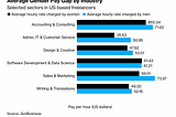 Do Men Really Make 48% More Than Women in the Gig Economy?