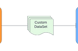 Fine Tune Large Language Model (LLM) on a Custom Dataset with QLoRA