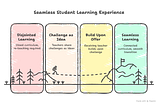 Cultivating Innovation in Education: Why We Must ‘Accept All Offers’