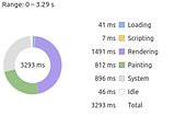 Web Performance: Técnicas CSS