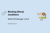Blocking (Deny) Conditions