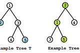 Learning Python with Interview Questions 3