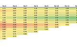 The Death of the SaaS LTV/CAC