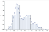 Causal inference (Part 3 of 3): Model validation and applications