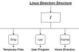 Linux Directory Structure
