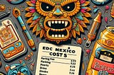 EDC Mexico costs