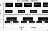 Unmaking the Nonprofit Data Mess