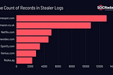 Are Stealer Logs Threatening the Entertainment Industry?