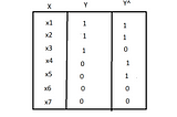 Confusion matrix — Performance prediction of modal