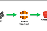 Building an application with serverless architecture on AWS -Part 2