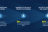 The Pervasive Problem of Inferior Detection in your SOC!