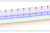 Learning Data Visualizations with Matplotlib on Python