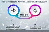 How Cloud Telephony Become Industry and Information Bulletin