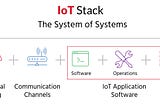 Tips on Building a Complete IoT Solution