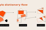 W3C Design Tokens with Style Dictionary