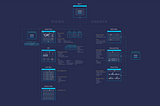 Information Architecture for UX designers