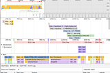 A React + Webpack Optimization Case
