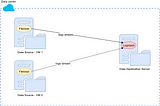 A Simple & Powerful Log Aggregation Pipeline with Logstash and Filebeat