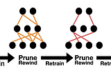 Neural Network Pruning — Part 1