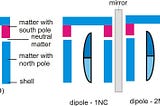 Who and how created matter in the universe?