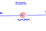 Running as an experiment to reduce anxiety and facilitate healing