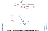 Diode Waveforms during Reverse Recovery