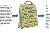 NLP: Bag of words and TF-IDF explained!