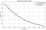 Physics-Informed Neural Networks (PINNs): Modeling Coffee Cooling