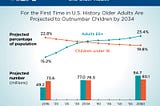 How technology can impact the future of treatment and care for Alzheimer’s disease