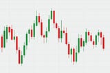 Basic of Chart reading and Candlesticks