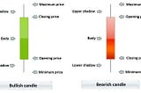 Japanese candlestick analysis📊