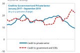 The Pak China Free Trade Agreement will result in Current Account Deficit