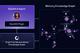 Bridging trust between humans and AI agents with Decentralized Knowledge Graph (DKG) and ElizaOS…