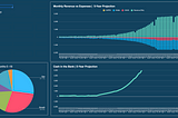 Financial Modeling for startups: the spreadsheet that made us profitable