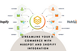 HubSpot and Shopify Integration: Boosting Your E-Commerce Business