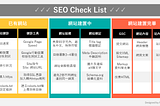 【SEO學習之路】想做網站SEO不知從何下手？你需要一份SEO健診清單