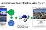 2021 Energy Trend #4: Green Ammonia — The New Global Commodity for Transport of Renewable Energy