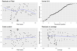 How to perform simple linear regression using R and Python, including diagnostic checking and…