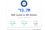 USDC Goes Native on XDC: A Milestone for Stablecoin Finance