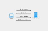 What is Dynamic Host Configuration Protocol (DHCP)?