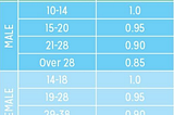 Calorie Counting Effective or a Myth?