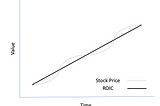 Why We Focus on ROIC in Investing