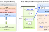 find some tool for profiling the Stack memory and Heap memory by Valgrind
