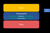 web automation: why i hate page object model