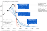 The Paris Climate Agreement: A starry eyed approach to investment strategies or an opportunity in…