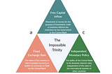 Current and Capital Account Convertibility in India