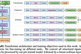 GPT Technical Evolutionary History (1)