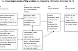 Intervention Mapping 干預圖方法：如何預防社會問題？